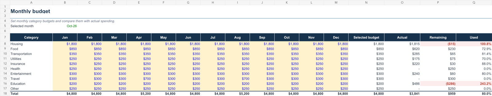 Finance Tracker Pro monthly budget view