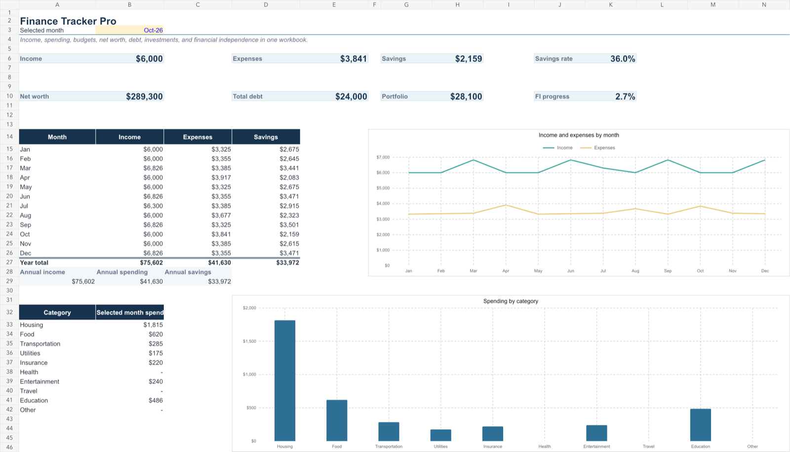 Finance Tracker Pro Excel dashboard